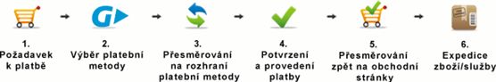 bankovni-prevod-schema